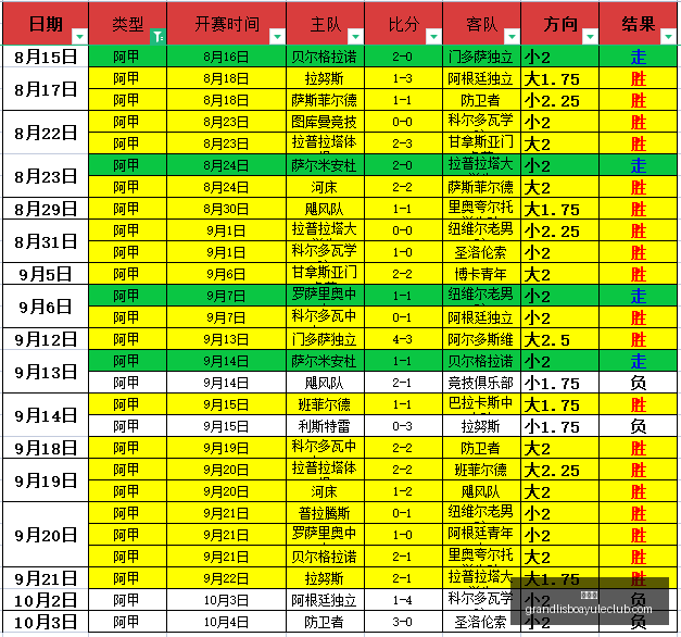 朱艺,东北超决赛,人潮涌动,新葡京,新葡京app,新葡京娱乐,新普京赌场